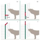 AKO WolfStop - Ergänzungsset für Weidenetze